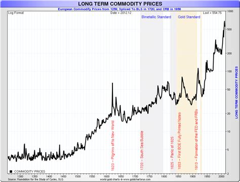 crb commodity index